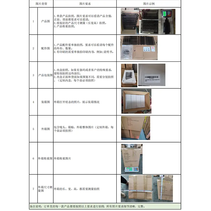 Quality Inspection Report